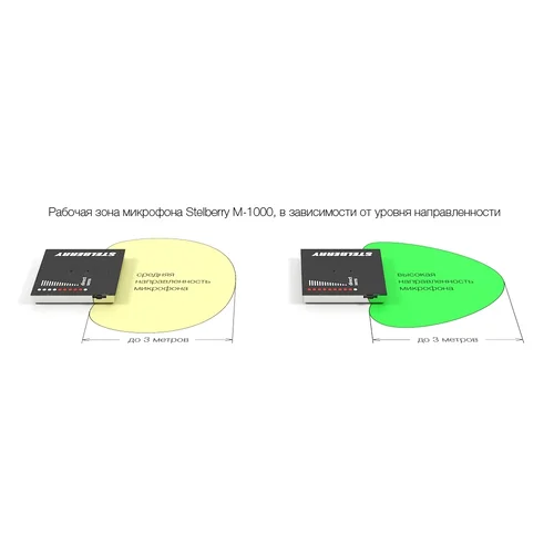 Активный направленный микрофон Stelberry M-1000 с регулировкой чувствительности и направленности для записи разговоров и распознавания речи